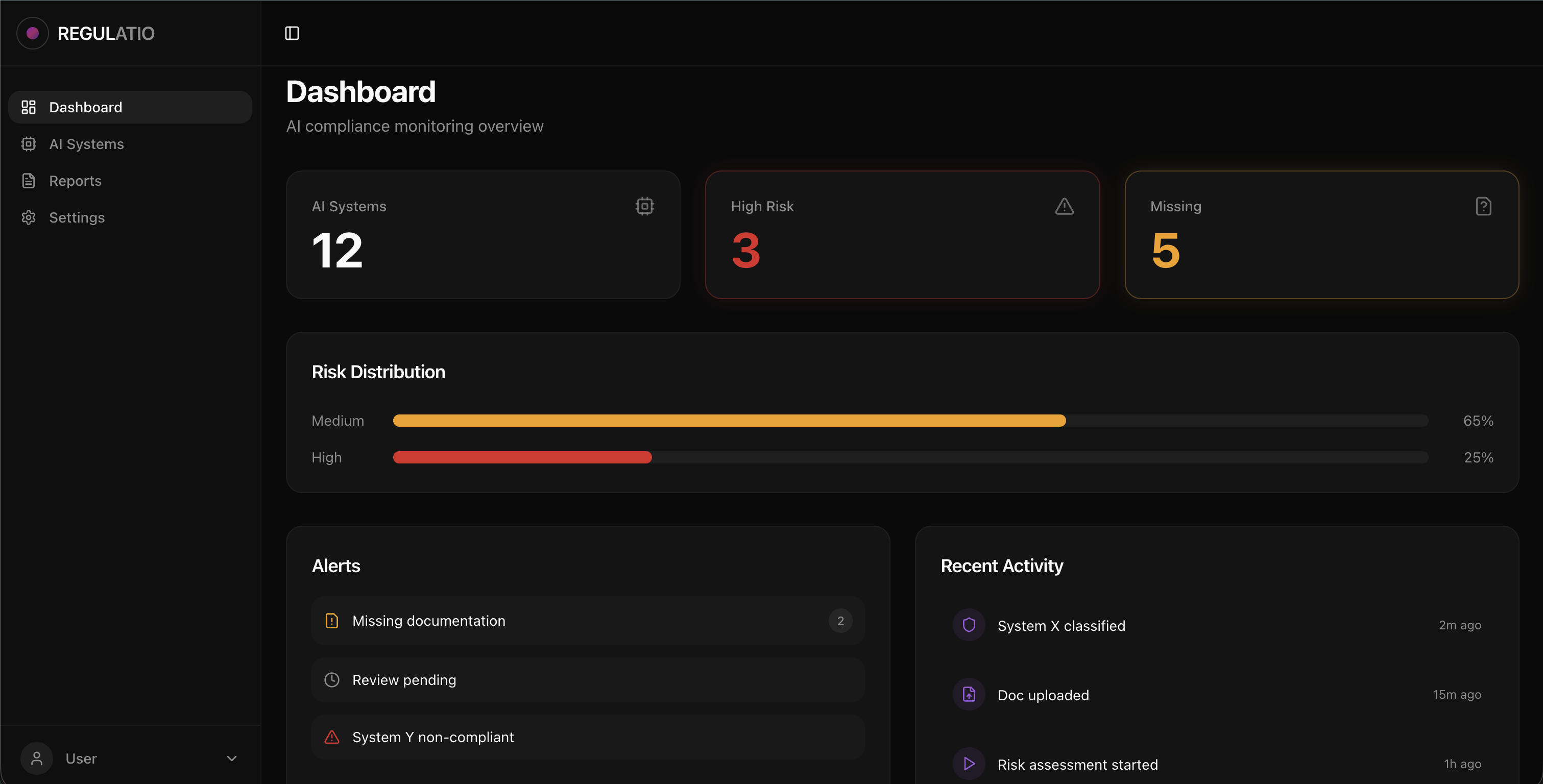 Regulatio Dashboard